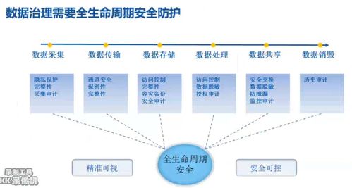 數據治理 從抽象到落地的3D打印服務實踐