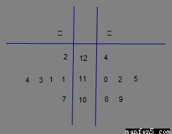 甲、乙兩車間產品重量數據分析與3D打印服務的相關性研究