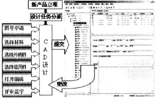 產品數據管理（PDM） 驅動企業(yè)數字化轉型的核心價值與實踐