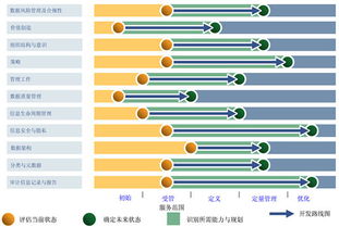 數據治理 構建智能時代的基石