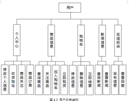基于SSM的果蔬商品管理系統 源碼、數據庫、論文與一站式部署指南